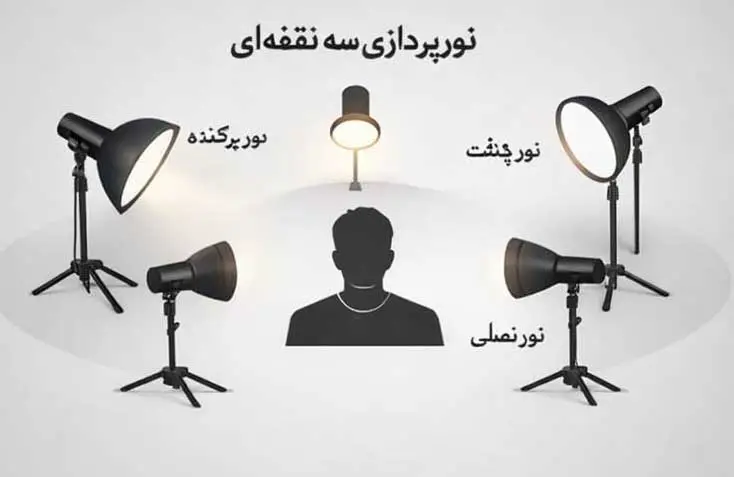 نور پردازی عکس پرسنلی در فتومهر